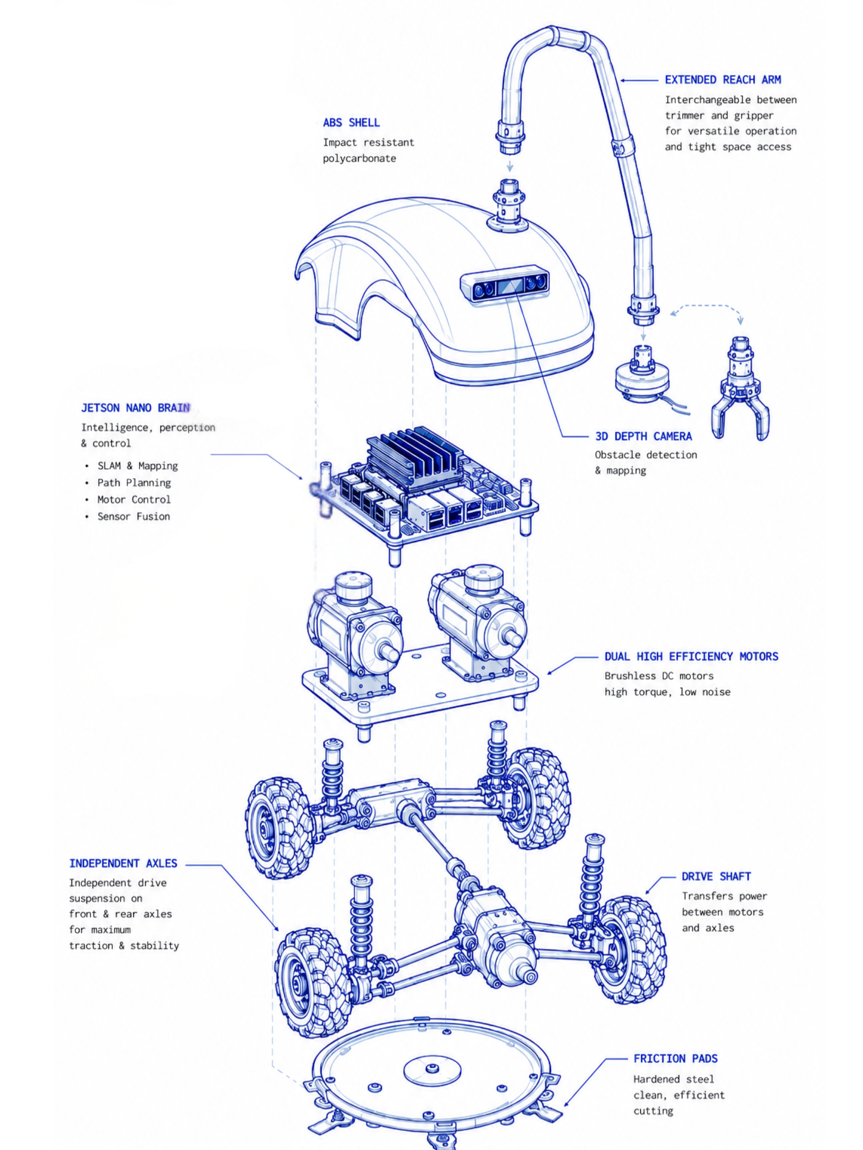 Sonoma World product components
